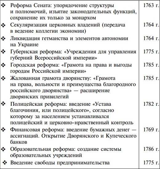 реформы Екатерины II (таблица)