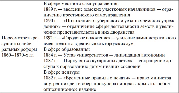 Контрреформы Александра III (таблица)