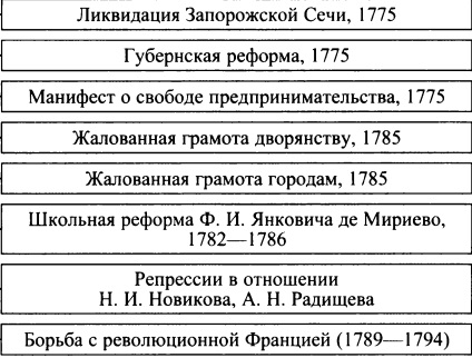 Реформы екатерины второй таблица. Реформа Екатерины 2 таблица 1775. Реформы государственного управления Екатерины 2 таблица. Реформы Екатерины 2 1775-1796 таблица. Реформы Екатерины 2 таблица.