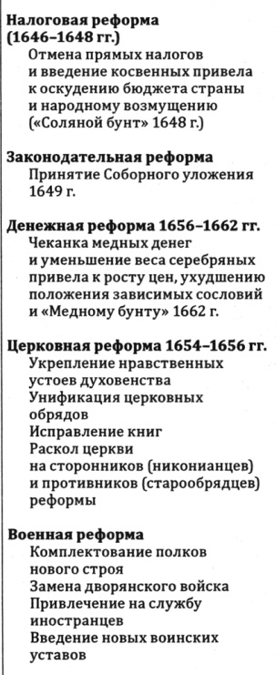 Таблица: внутренняя политика Алексея Михайловича