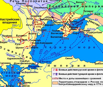 русско-турецкая война 1768-1774 года